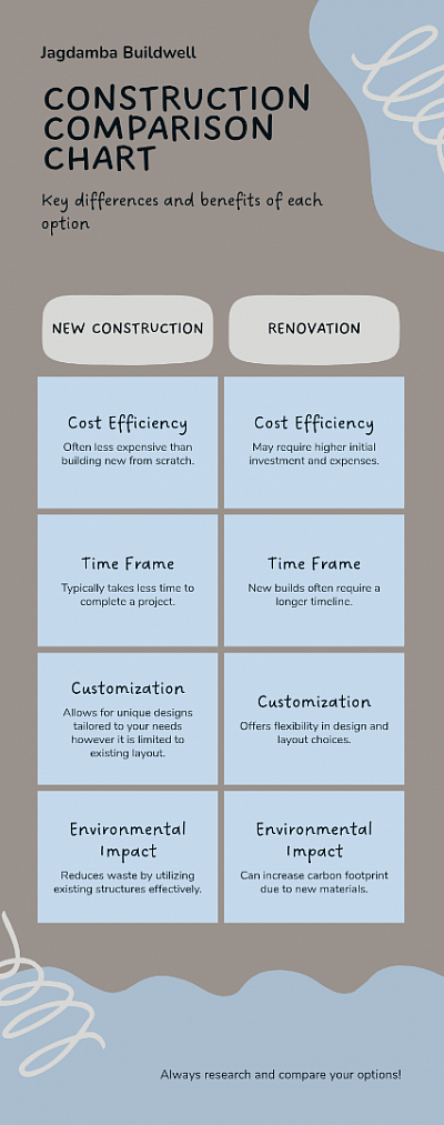 New-home-construction-vs-renovation
